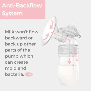 Unimom Opera Breast Pump Anti-Backflow System Description